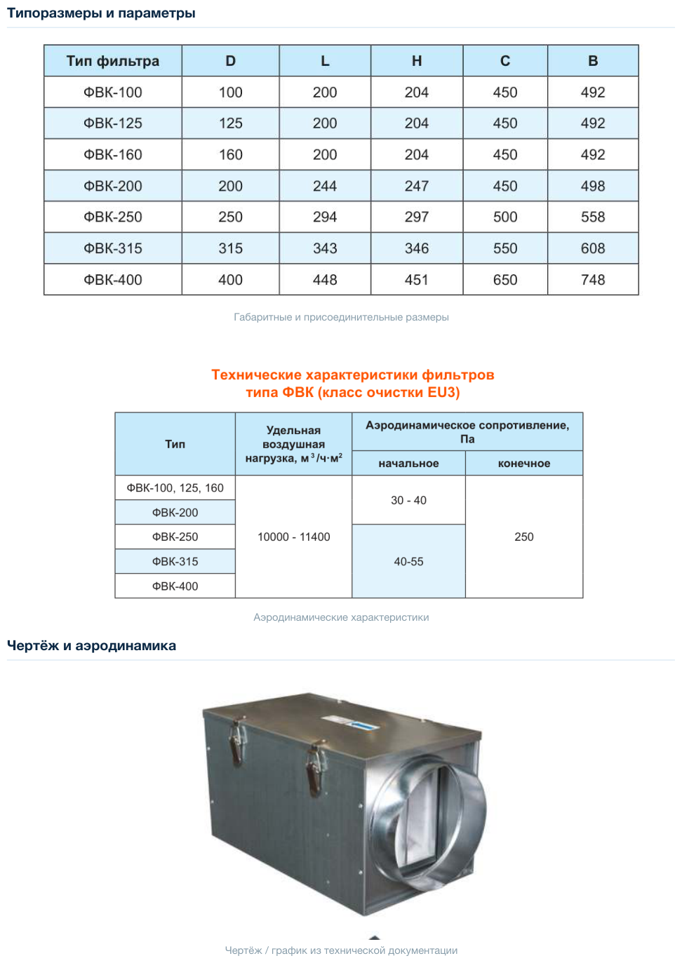 Фильтры для круглых каналов типа ФВК