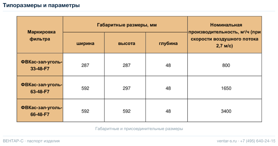 Воздушный угольный фильтр ФВКас-зал-уголь