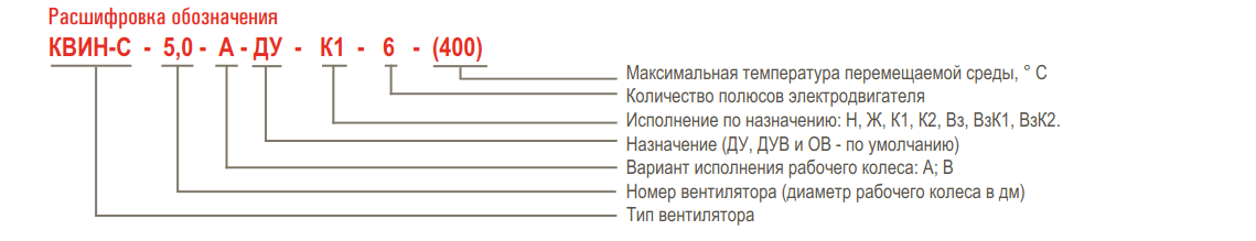 Вентилятор крышный вытяжной AIRONE КВИН-С