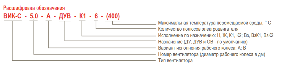 Вентилятор крышный вытяжной AIRONE ВИК-С