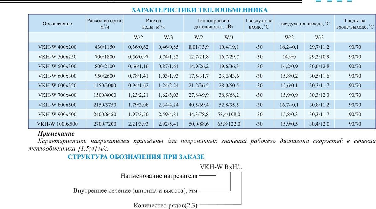 Воздухонагреватель электрический VKH-E