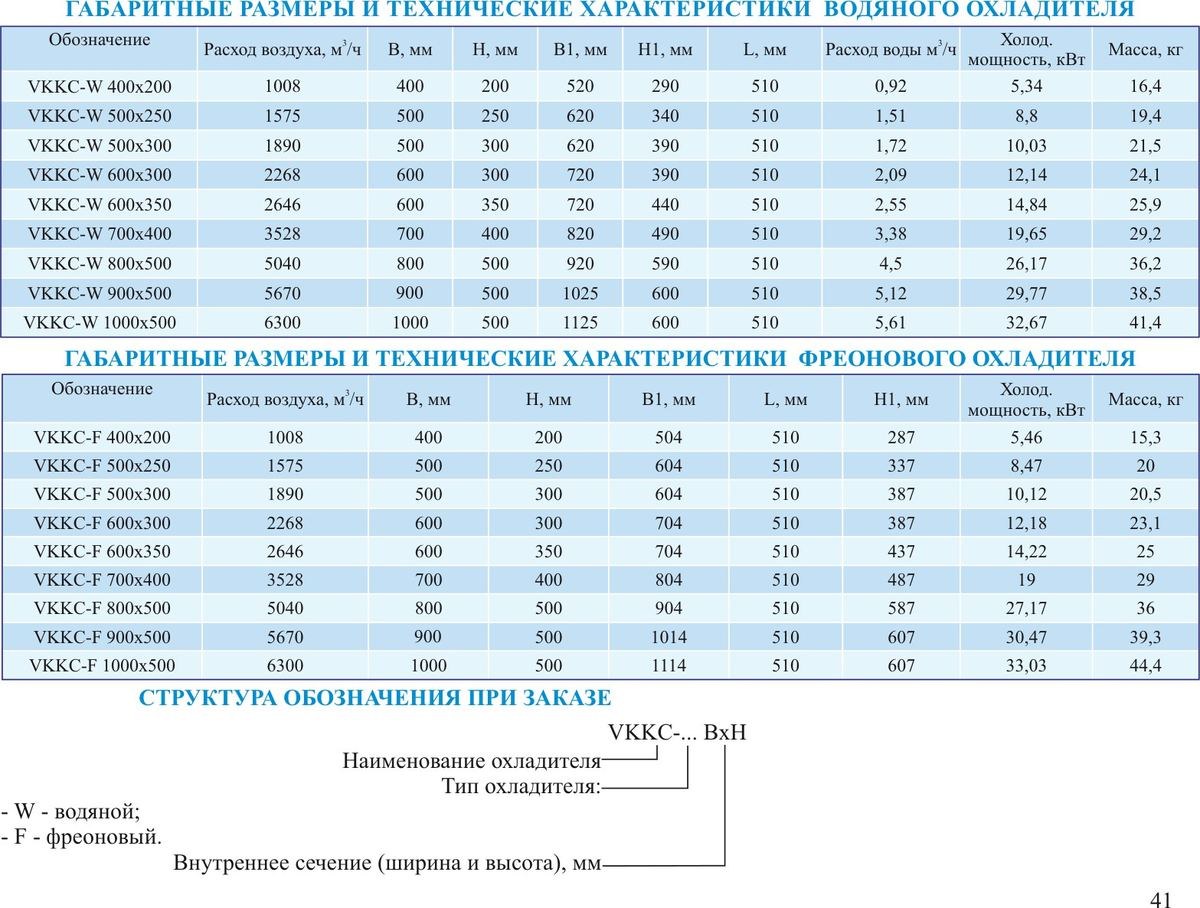 Воздухоохладитель фреоновый VKKC-F