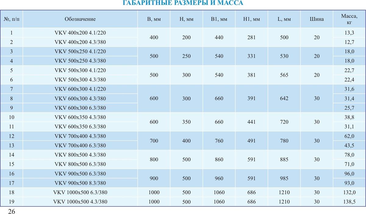 Вентилятор канальный VKV