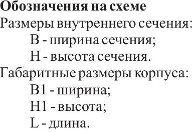 Вентилятор канальный VKV-Vb