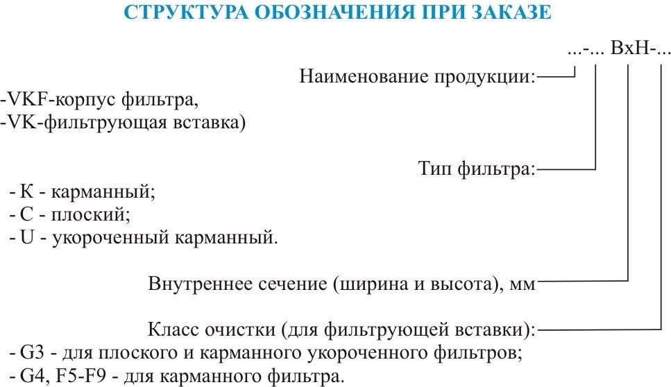 Фильтр плоский VKF-C