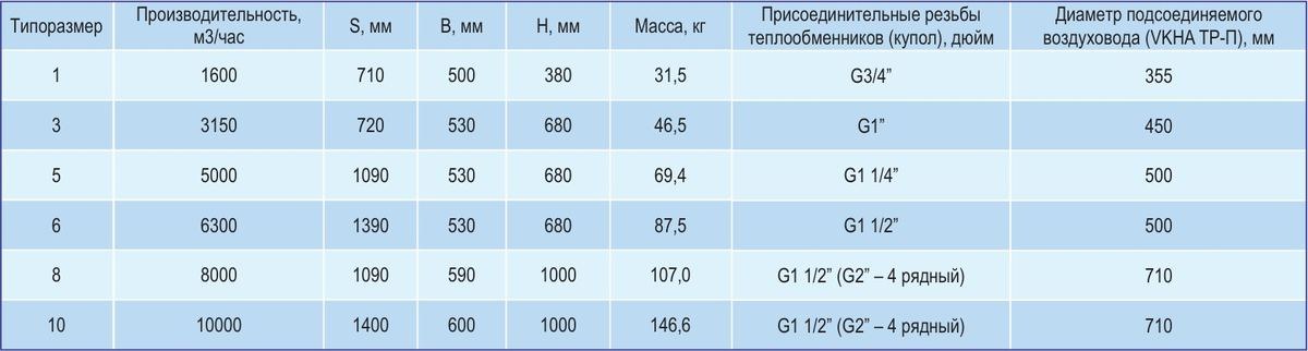Воздушно-отопительный агрегат VKHA