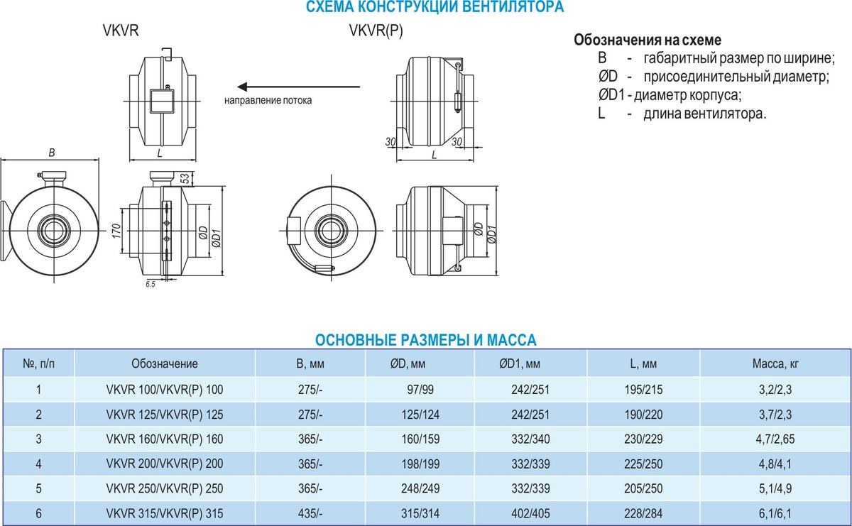 Круглый канальный вентилятор VKVR