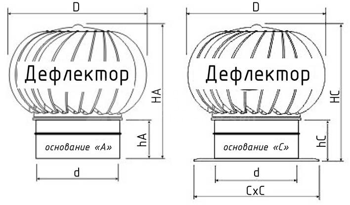 Турбодефлектор из оцинкованной стали TD-115