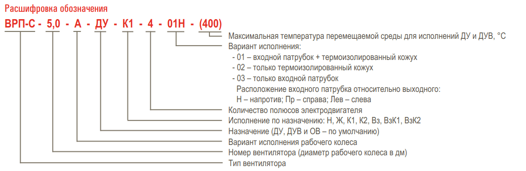 Вентилятор радиальный пристенный AIRONE ВРП-С