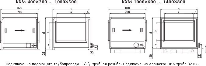 Канальные увлажнители КХМ