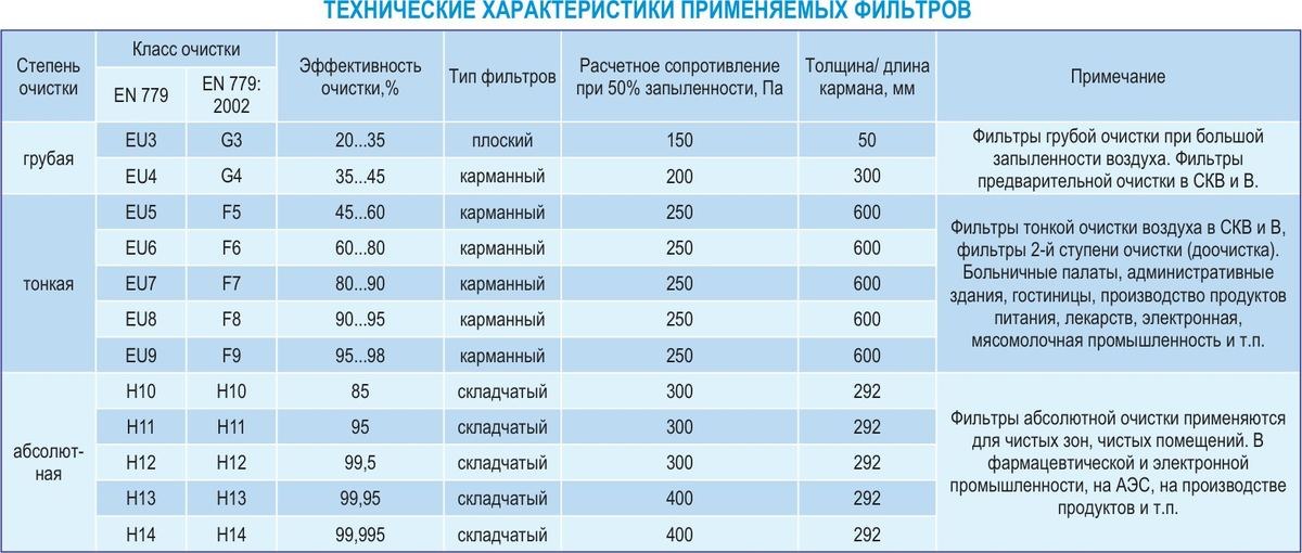 Центральные кондиционеры VKC-6,3
