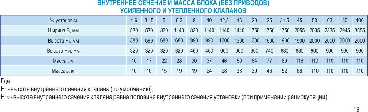 Центральные кондиционеры VKC-25