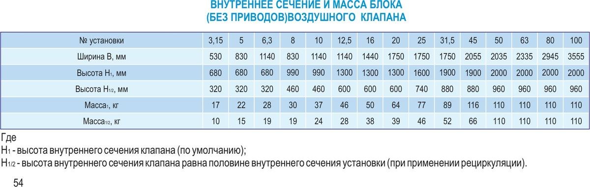 Центральные кондиционеры VKC-Ex-10