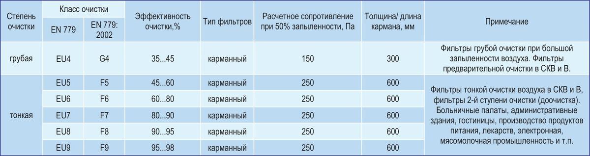 Центральные кондиционеры VKC-Ex-25