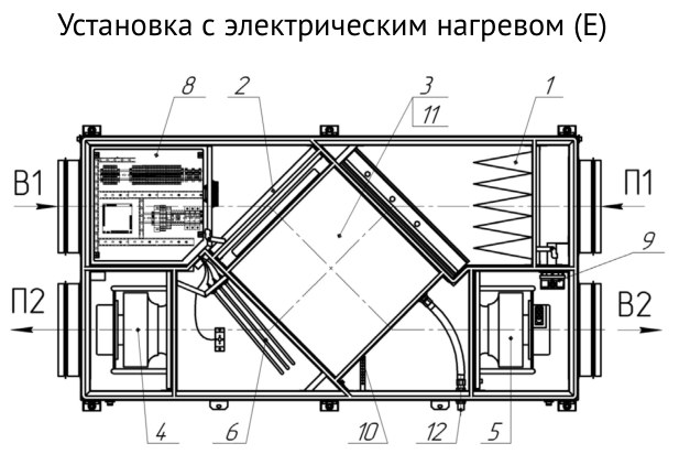 Приточно-вытяжная установка Supervent LRU-1000-PNEN-FP