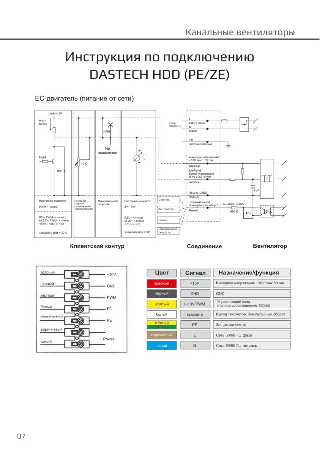 Канальный вентилятор Dastech HDD-200PE, Ø200 мм, 1250 м³/ч