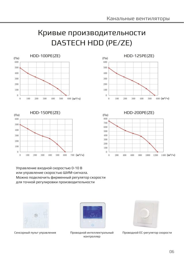 Канальный вентилятор Dastech HDD-150PEZE, Ø150 мм, 602 м³/ч