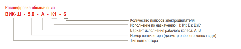 Вентилятор крышный вытяжной малошумный AIRONE ВИК-Ш — Расшифровка обозначения
