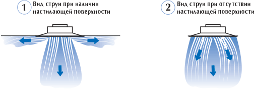 Диффузоры ДКП