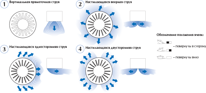Воздухораспределители панельные ВКВ, ВКВР