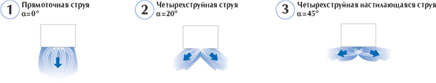 Воздухораспределители вихревые панельные ВПЛ, ВПЛР