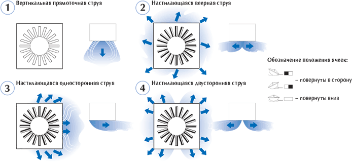 Воздухораспределители панельные ВПВ, ВПВР