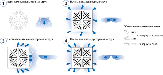 Воздухораспределители панельные ВПВ, ВПВР