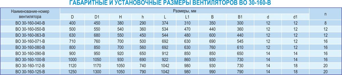 Габаритные и присоединительные размеры