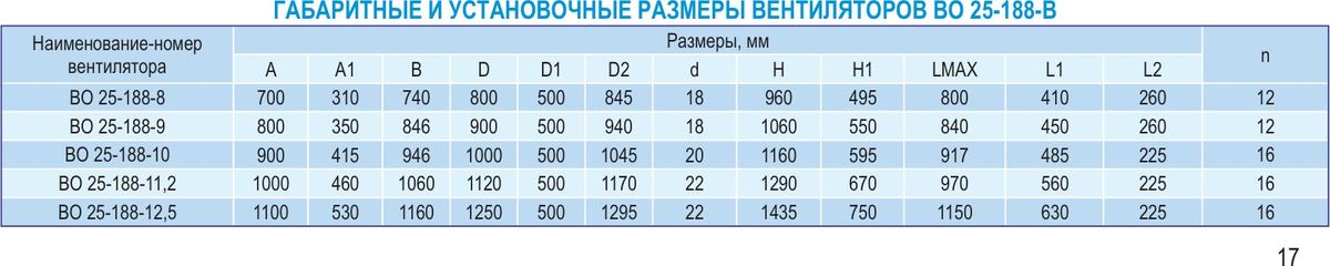 Габаритные и присоединительные размеры